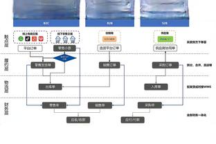 雷竞技活动